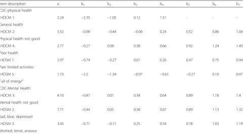 Table 2 Parameter estimates from the GRM for the CDC-Physical and Mental Health