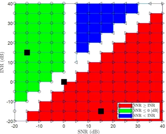 FIGURE 9.21:Pertinent sections of System Modelwhich are averaged in following tables.