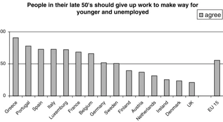 Figure 3. Perceived Inter-generational Redistribution.