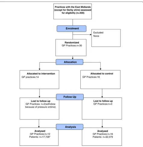 Fig. 1 Participant flow diagram