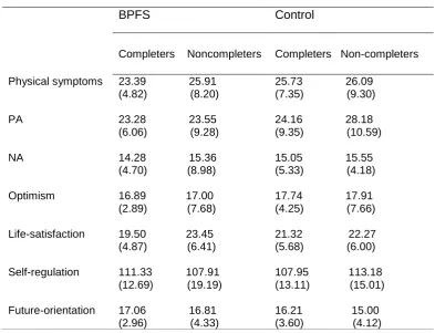 Table 5.1: Means and SDs of baseline scores on outcome variables in 
