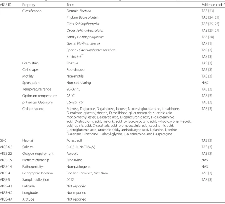 Table 1 Classification and general features of F. solisilvae 3-3 T according to the MIGS recommendations [22]