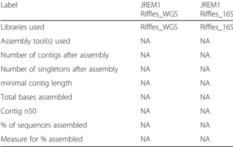 Table 4 Sequence processing