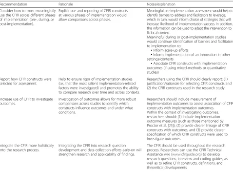Table 4 Recommendations for applying the CIFR in implementation research