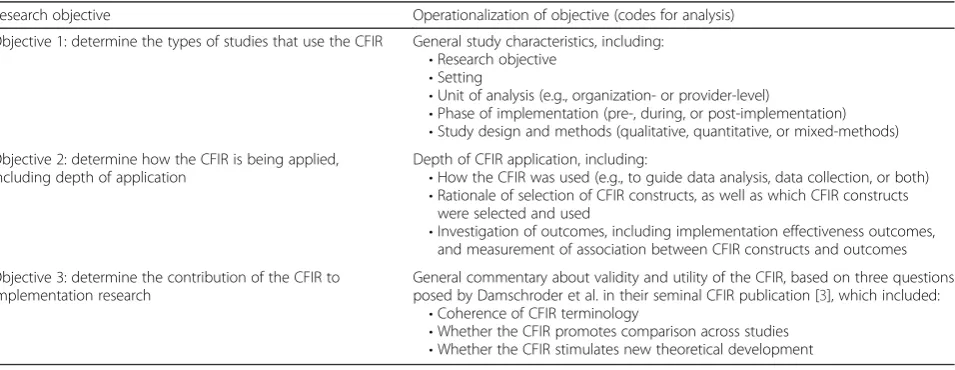 Table 1 Research objectives and operationalization