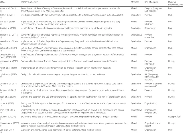 Table 2 Summary of included studies