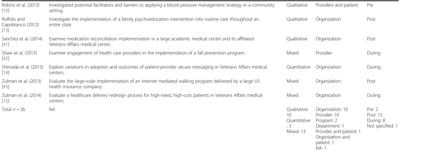 Table 2 Summary of included studies (Continued)