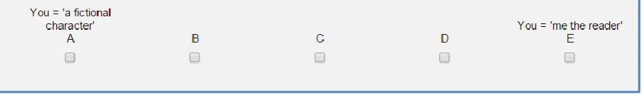 Figure 1:  Likert scale used in the ‘you’ study 