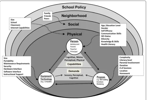 Fig. 2 Systems model of a drug abuse prevention program [87]