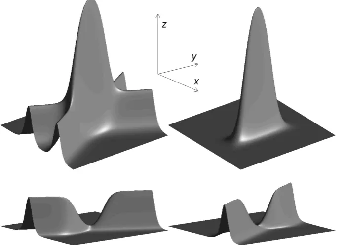 Fig. 1.The shape of surface in thevicinity of the intersection of solitonss1, s2 (upper left panel) and surface el-evation caused by the interaction soli-ton s12 (upper right) and incoming soli-tons (lower panels) in normalised coor-dinates (x, y), cf