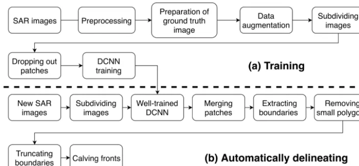 Figure 3. Diagram of the proposed framework. Details are described in Sects. 3 and 4.
