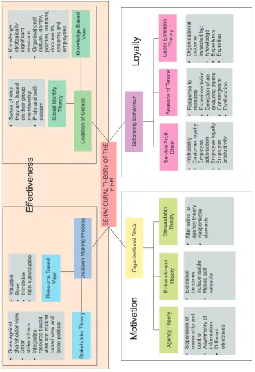 Fig. 2.1 The Theoretical Framework (Source: Author’s own collection)