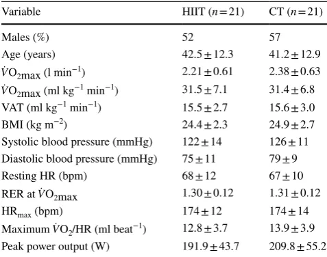 Table 1  Baseline characteristics