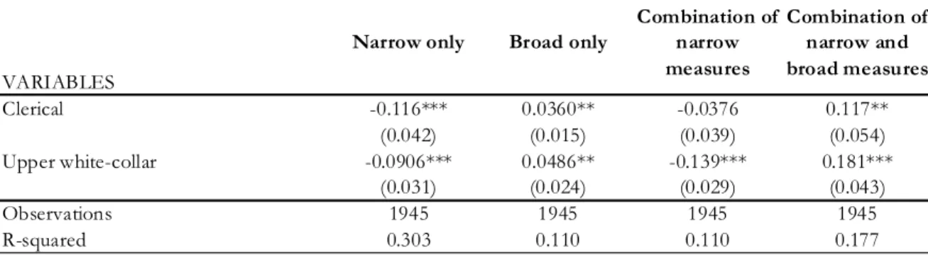 Table 4 Breadth of Performance measurement 
