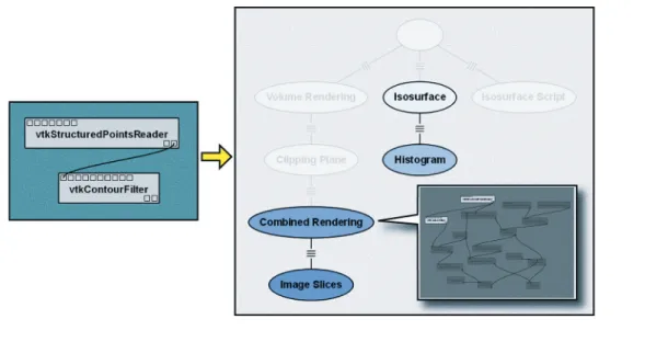 Figure 5. The VisTrails query-by-example interface. (a) Users can define a set of modules and parameters in the visual  programming interface to create a query template