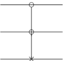 Fig. 2. Graphical representation of the Toffoli gate
