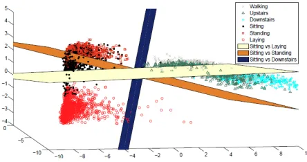 Figure 1.Visual representation of the six activities from the UCI dataset[27].