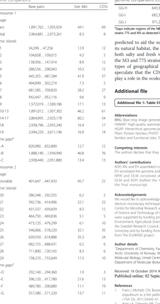 Table 7 Unique sequences in V. anguillarum NB10 identified bygenome comparisons (Continued)
