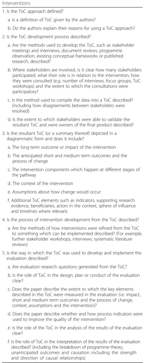 Table 5 Checklist for reporting ToC in Public HealthInterventions