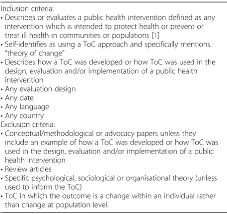 Table 1 Inclusion and exclusion criteria