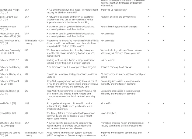 Table 3 Characteristics of studies included in the review and reported aspects of the ToC process (Continued)