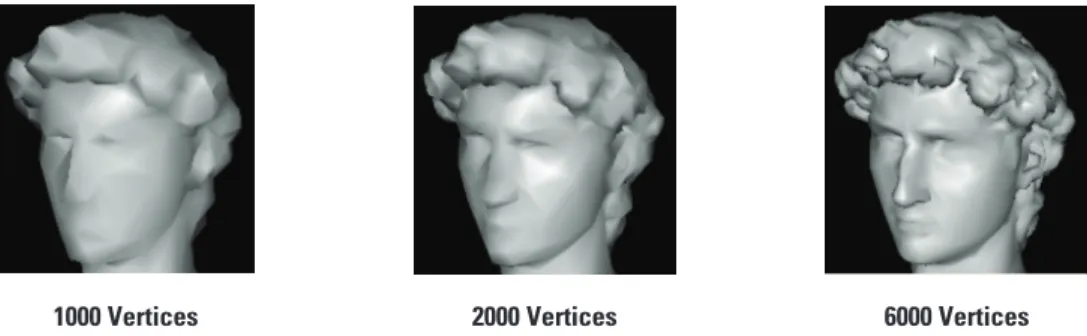 Figure 4. Example of a vertex-shaded 3D model rendered with increasing tessellation.