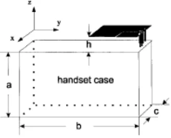 Figure 2.4: Geometrical arrangement of the dual-band antenna mounted on the conducting telephone case  