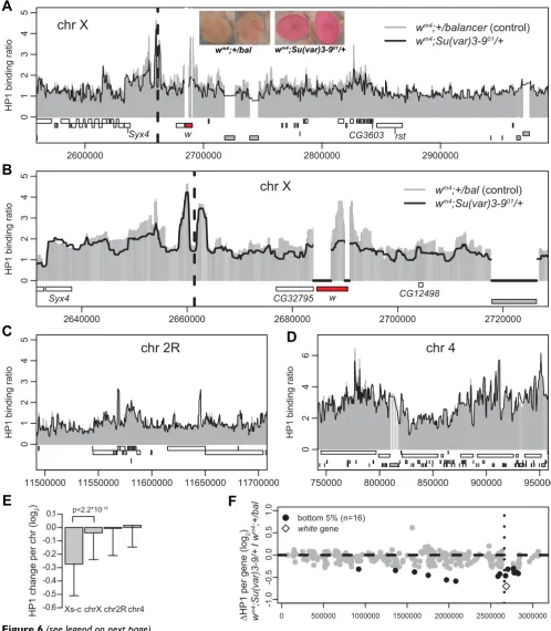 Figure 6 (see legend on next page)