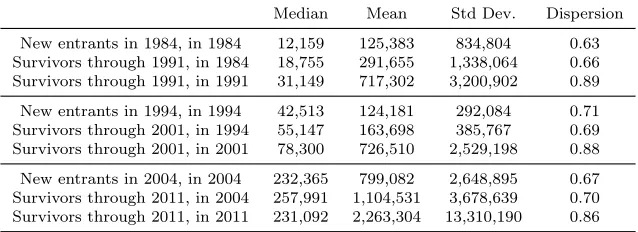Table 8: Summary of three market capitalization distributions for three cohorts of stocks