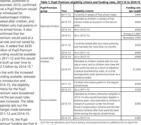 Table 1: Pupil Premium eligibility criteria and funding rates, 2011-12 to 2014-15