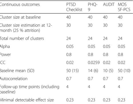 Table 4 Stepped wedge power for TSOS outcomes