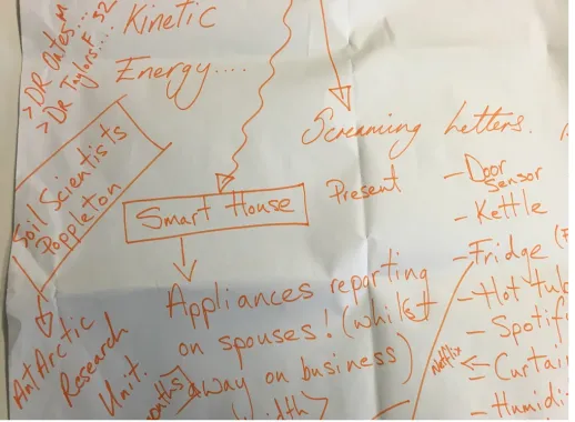 Figure 3. Group 3 plotting the story through brainstorming and keywords. 