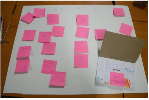 Figure 2. Plotting the flash fiction through post-its and simple storyboarding. 