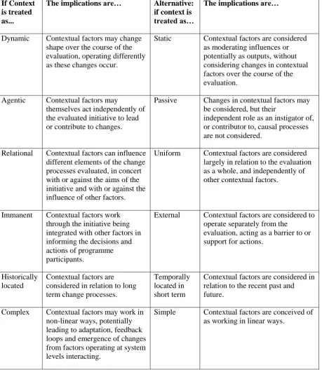 Table 1: Implications of using the underlying features, and their alternatives 