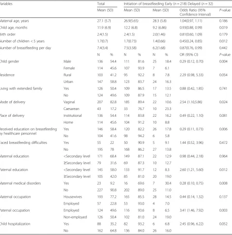 Table 1 Characteristics of participants in Kassala, Eastern Sudan