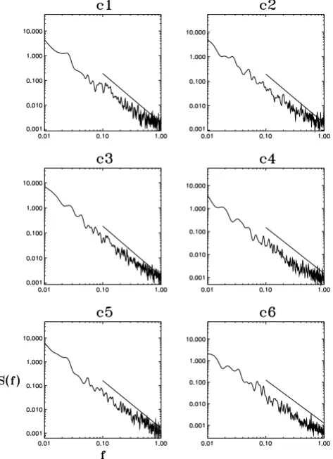 Table 1. FM parameters for simulated width functions c1 to c4 asshown in Fig. 2. Values not presented below are set as follows:x0 = 0, y0 = 0, and x2 = 1.