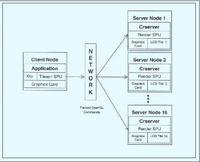 Fig. 3:  Sort-first configuration 