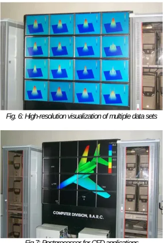Fig. 6: High-resolution visualization of multiple data sets 