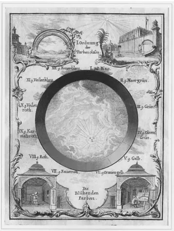 Fig. 2-13 Continuous color circle of Ignaz Schiffermüller, with twelve classes of colors, 1771.