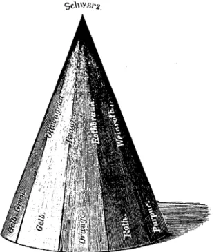Fig. 2-35 Bezold’s decagonal color pyramid, with black on top and white at the origin, 1874.