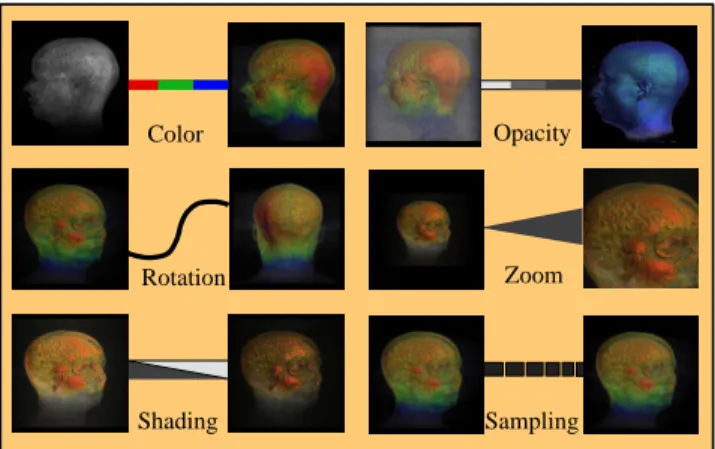 Figure 1: Edge representations for different rendering pa- rameters. An edge represents the change in rendering  pa-rameters between the two nodes it connects.