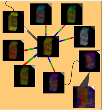 Figure 3: A portion of a graph representing the exploration of a foot dataset. Numbers were added to the graph for ease of illustration