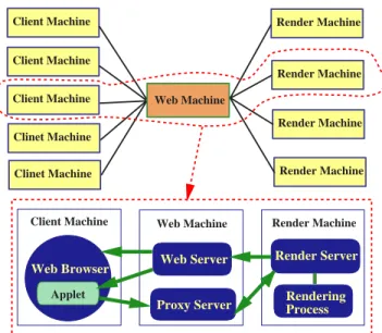 Figure 9: System Architecture of the testbed.