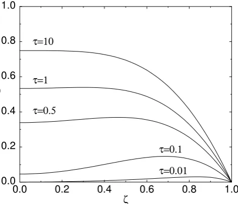 Fig. 2. Temporal evolution of the non-dimensional temperature pro-ﬁle in the supercritical condition G= 8 and B= 0.