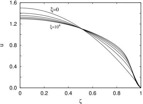 Fig. 11.Longitudinal evolution of the non-dimensional tem-0 for different non-dimensional distance from the inlet (0perature proﬁle Pe=107, Na∗=1000, q=1, B=ξ=, 200, 400, 600, 800, 1000).