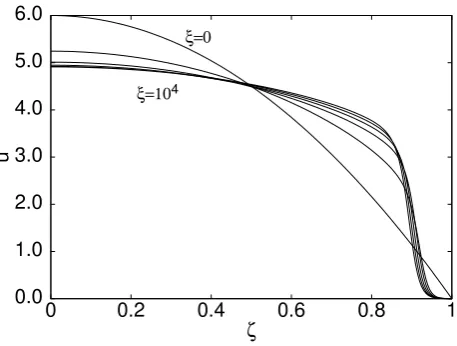 Fig. 15. Longitudinal evolution of the non-dimensional temperatureproﬁle Pe = 107, Na∗ = 100, q = 1, adiabatic walls, for differentnon-dimensional distance from the inlet (10−3ξ = 0, 2, 4, 6, 8, 10).