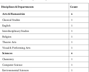 Table 1. Participant Ranks