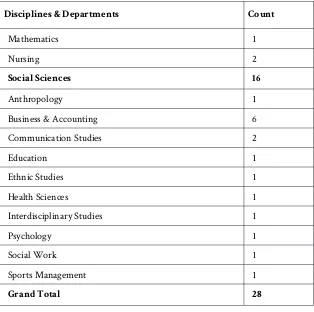 Table 3. OER Formats & Content Levels