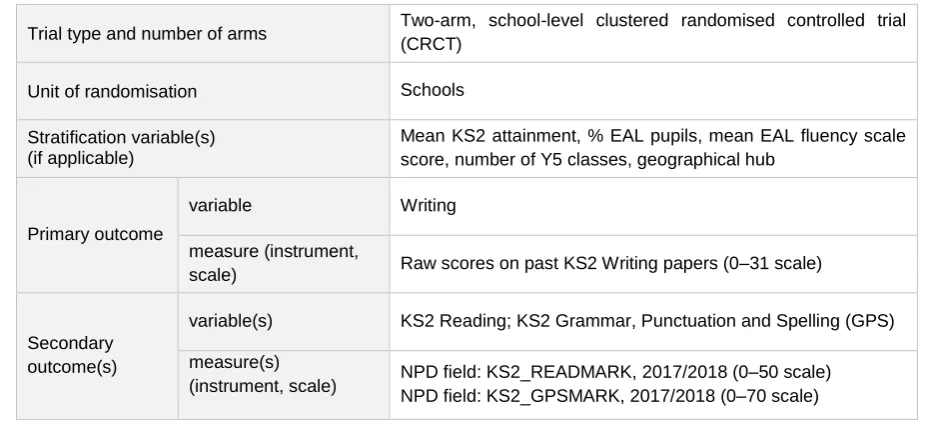 Table 2: Trial design summary 