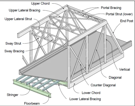 Figure 4 identifies the batten plates and lacing members found on Bridge 3145.  